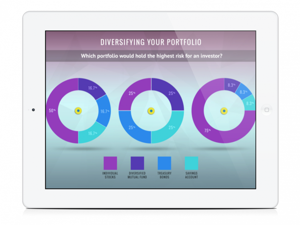 Financial Education For Students | Financial Literacy For Kids | EVERFI