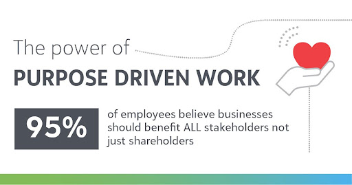 Power of Purpose Driven Work for even more data on how CSR can increase employee engagement