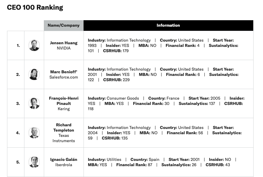HBR CEO Ranking ESG
