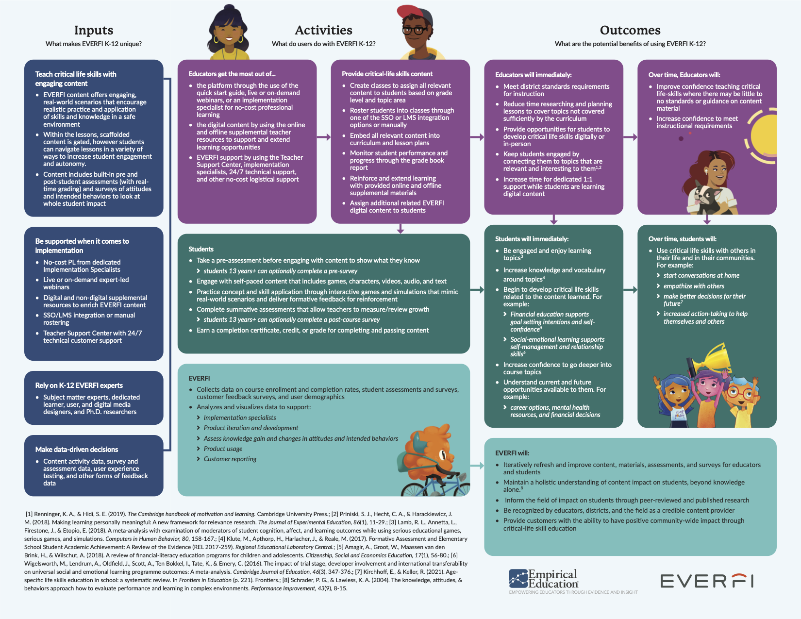 k12-logic-model