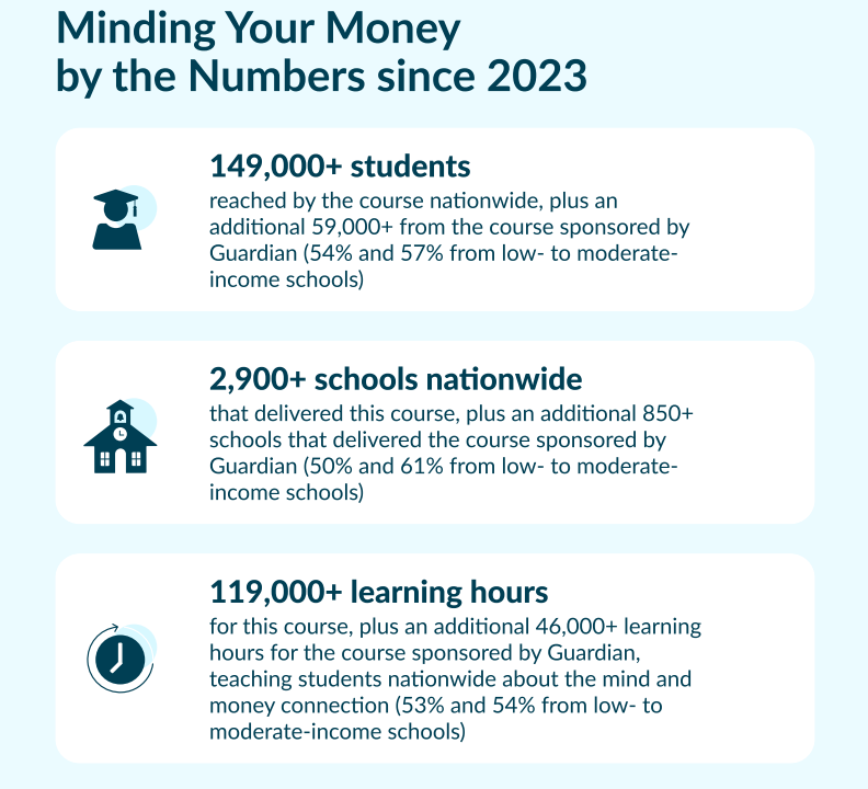 Minding Your Money