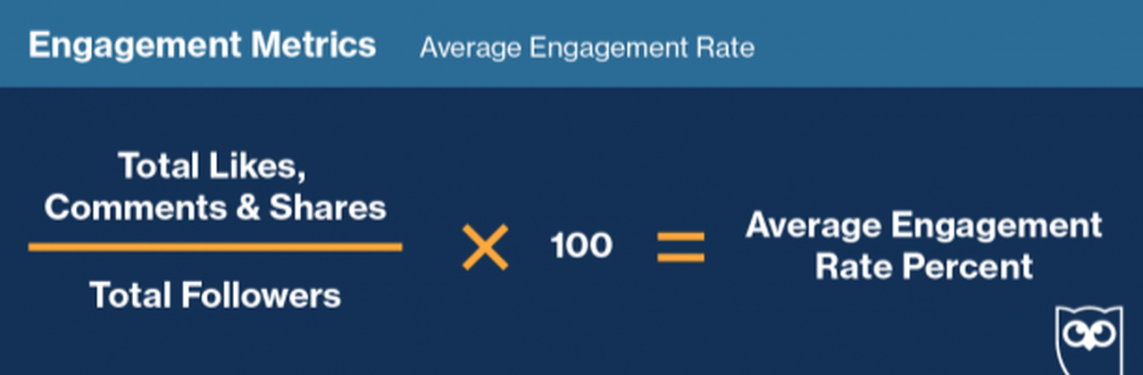 Engagement Metrics Average engagement rate formula