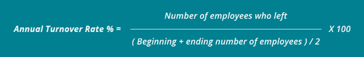 Annual Turnover Rate formula