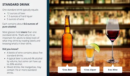Example image from course discussing a standard drink