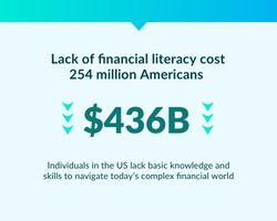 Lack of financial literacy cost 254 million Americans $436B. Individuals in the US lack basic knowledge and skills to navigate today's complex financial world.